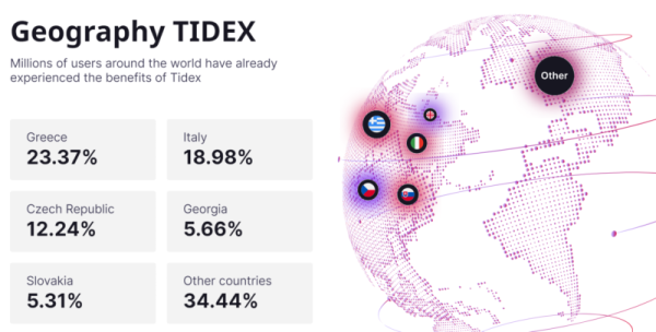 
Биржа Tidex — универсальность, актуальная сегодня 