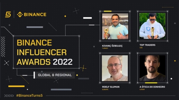 Команда Top Traders победила в номинации “Top Central and Eastern Europe influencer 2022” биржи Binance