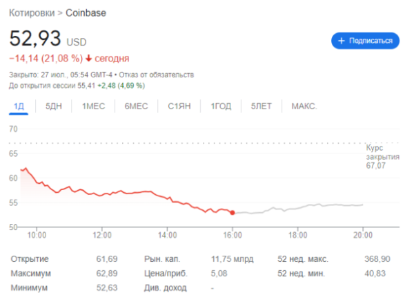
Coinbase грозит ликвидация? 