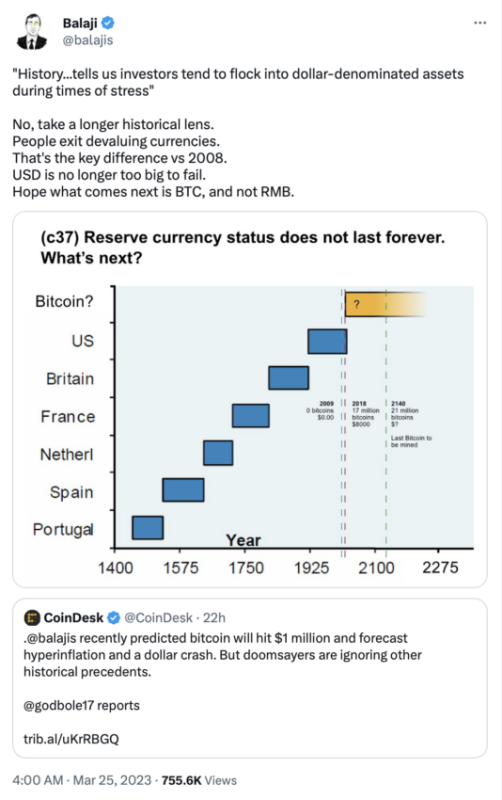  Бывший CTO Coinbase считает, что биткоин заменит доллар США в качестве резервной валюты