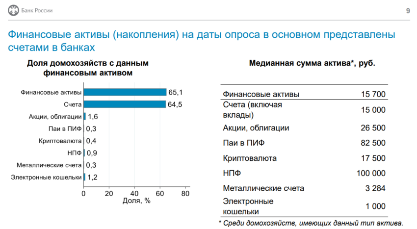  Россияне инвестируют в крипту больше, чем в золото — ЦБ РФ