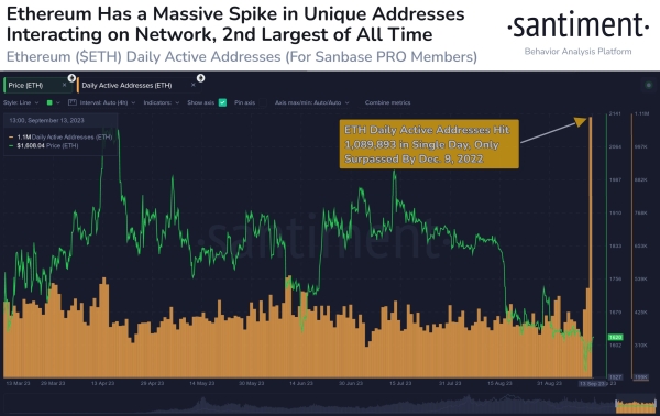 Ethereum достиг рекордного количества активных кошельков на фоне снижения цены