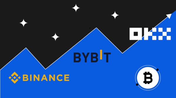 Торговые объемы OKX, Binance и Bybit утроились в этом году