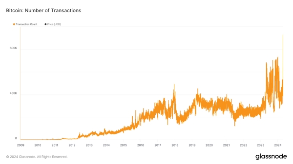 Руны биткоина: рекордное количество транзакций и спасательный круг для майнеров