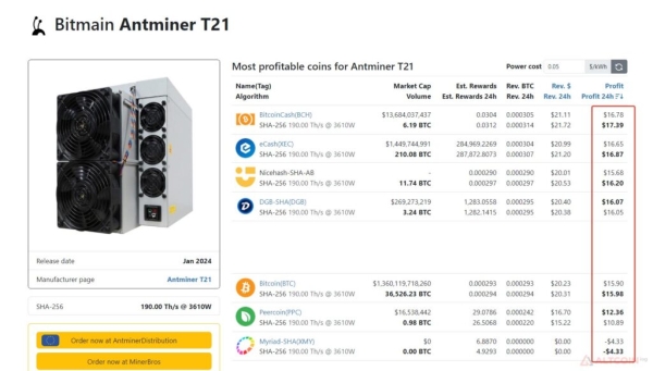 
 Обзор асика Bitmain Antminer T21, технические особенности