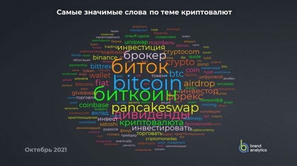 Россияне чаще всего говорят о биткоине, USDT и Litecoin — исследование
