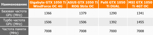
 Майнинг на видеокарте Geforce GTX 1050 и 1050 Ti