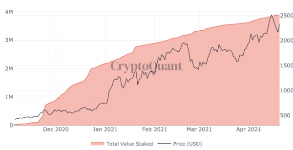 Ethereum растет относительно биткоина — это только начало ралли