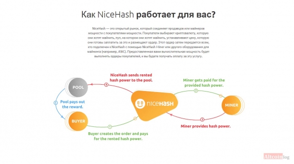 
 Настройка майнинга на Nicehash: регистрация, установка, вывод